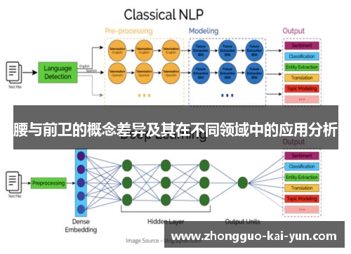 腰与前卫的概念差异及其在不同领域中的应用分析 腰与前卫的概念差异及其在不同领域中的应用分析