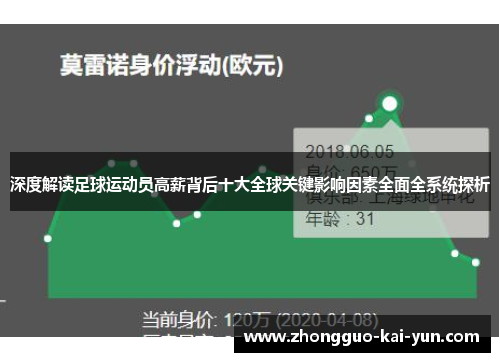 深度解读足球运动员高薪背后十大全球关键影响因素全面全系统探析