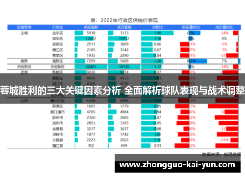 蓉城胜利的三大关键因素分析 全面解析球队表现与战术调整 蓉城胜利的三大关键因素分析 全面解析球队表现与战术调整