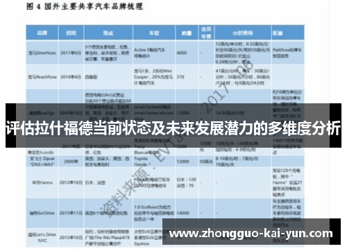 评估拉什福德当前状态及未来发展潜力的多维度分析