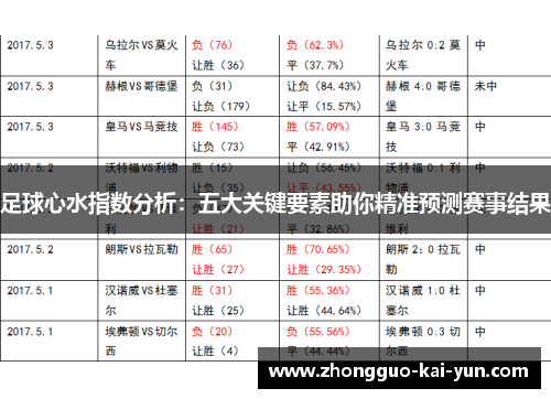 足球心水指数分析:五大关键要素助你精准预测赛事结果 足球心水指数分析:五大关键要素助你精准预测赛事结果