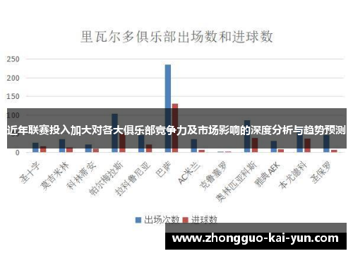 近年联赛投入加大对各大俱乐部竞争力及市场影响的深度分析与趋势预测 近年联赛投入加大对各大俱乐部竞争力及市场影响的深度分析与趋势预测
