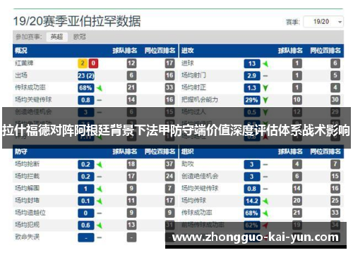 拉什福德对阵阿根廷背景下法甲防守端价值深度评估体系战术影响