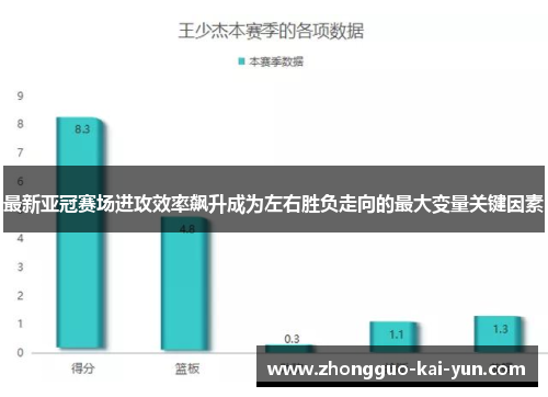 最新亚冠赛场进攻效率飙升成为左右胜负走向的最大变量关键因素