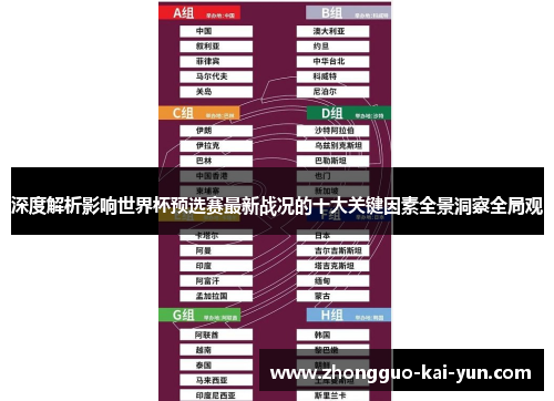 深度解析影响世界杯预选赛最新战况的十大关键因素全景洞察全局观