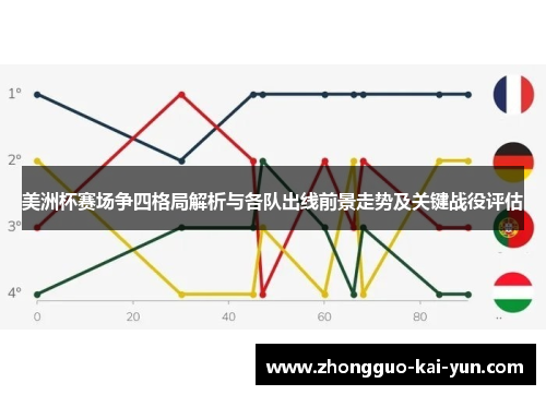 美洲杯赛场争四格局解析与各队出线前景走势及关键战役评估 美洲杯赛场争四格局解析与各队出线前景走势及关键战役评估