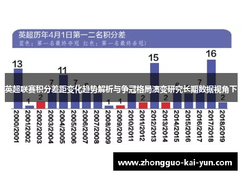 英超联赛积分差距变化趋势解析与争冠格局演变研究长期数据视角下 英超联赛积分差距变化趋势解析与争冠格局演变研究长期数据视角下