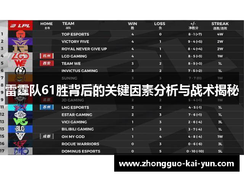 雷霆队61胜背后的关键因素分析与战术揭秘 雷霆队61胜背后的关键因素分析与战术揭秘