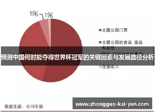 预测中国何时能夺得世界杯冠军的关键因素与发展路径分析 预测中国何时能夺得世界杯冠军的关键因素与发展路径分析