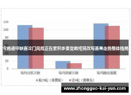 今晚德甲联赛冷门风险正在累积多重变数或将改写赛果走势整体格局 今晚德甲联赛冷门风险正在累积多重变数或将改写赛果走势整体格局